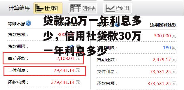 贷款30万一年利息多少，信用社贷款30万一年利息多少