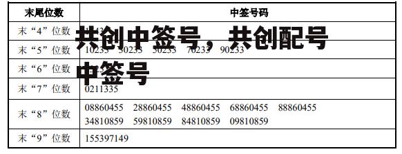 共创中签号，共创配号中签号