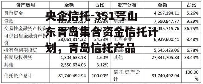 央企信托-351号山东青岛集合资金信托计划，青岛信托产品