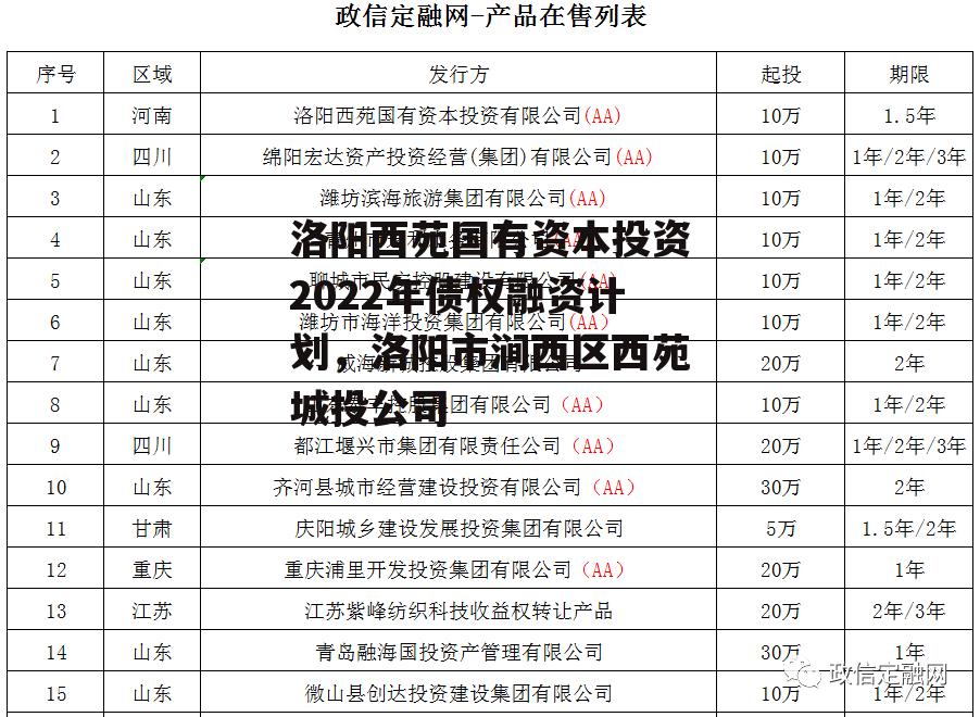 洛阳西苑国有资本投资2022年债权融资计划，洛阳市涧西区西苑城投公司