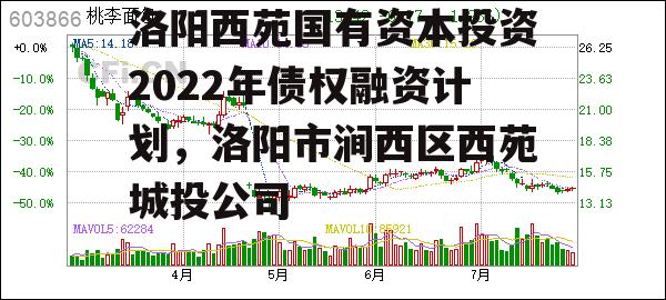 洛阳西苑国有资本投资2022年债权融资计划，洛阳市涧西区西苑城投公司