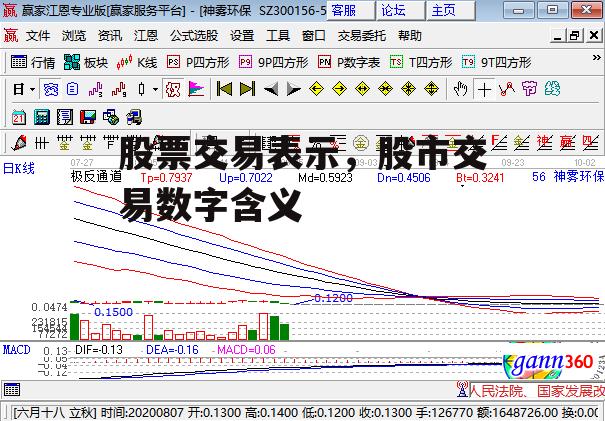 股票交易表示，股市交易数字含义