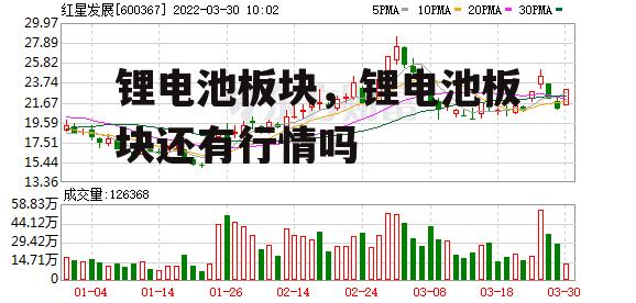 锂电池板块，锂电池板块还有行情吗