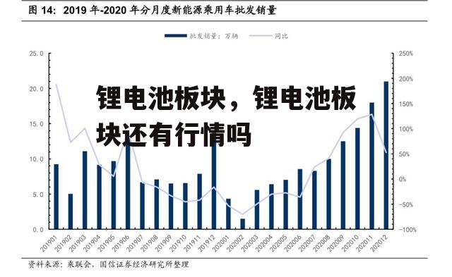 锂电池板块，锂电池板块还有行情吗
