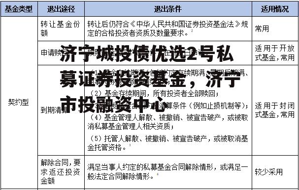 济宁城投债优选2号私募证券投资基金，济宁市投融资中心