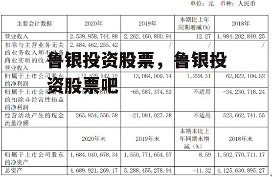 鲁银投资股票，鲁银投资股票吧