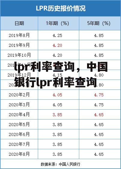 lpr利率查询，中国银行lpr利率查询