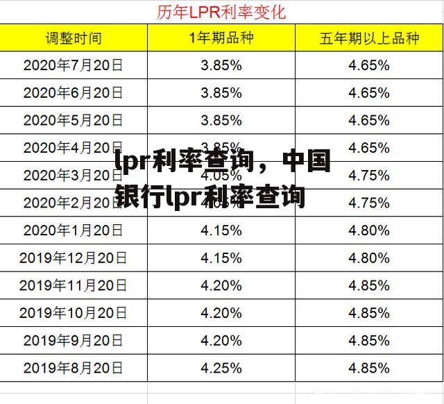 lpr利率查询，中国银行lpr利率查询