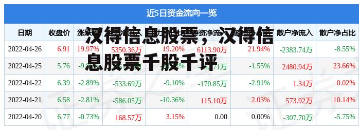 汉得信息股票，汉得信息股票千股千评