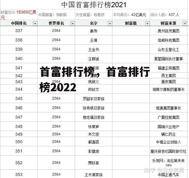 首富排行榜，首富排行榜2022