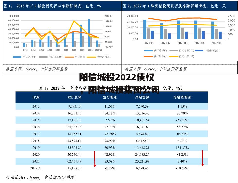 阳信城投2022债权，阳信城投集团公司