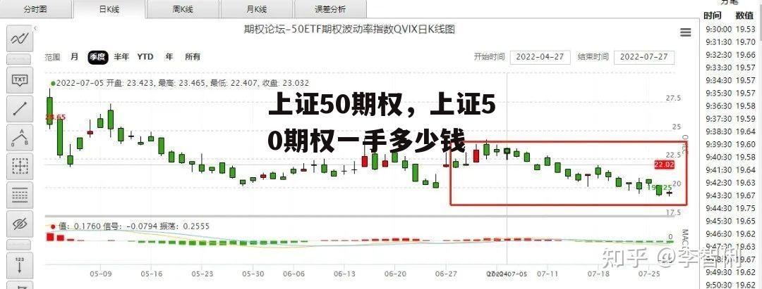 上证50期权，上证50期权一手多少钱