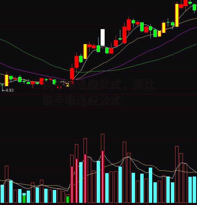 换手率选股公式，量比换手率选股公式