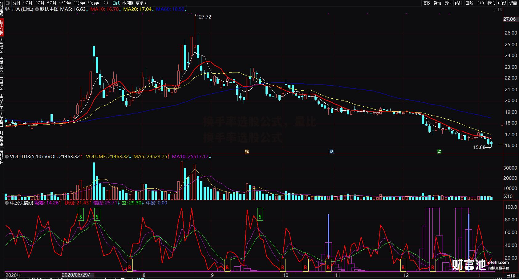 换手率选股公式，量比换手率选股公式