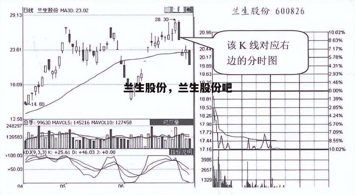 兰生股份，兰生股份吧