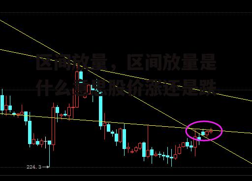 区间放量，区间放量是什么意思股价涨还是跌