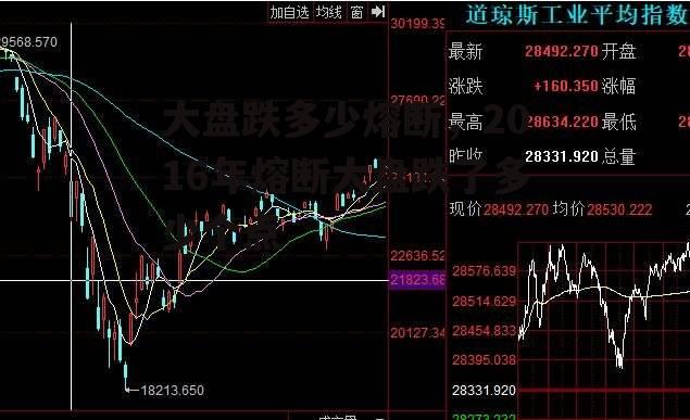 大盘跌多少熔断，2016年熔断大盘跌了多少个点