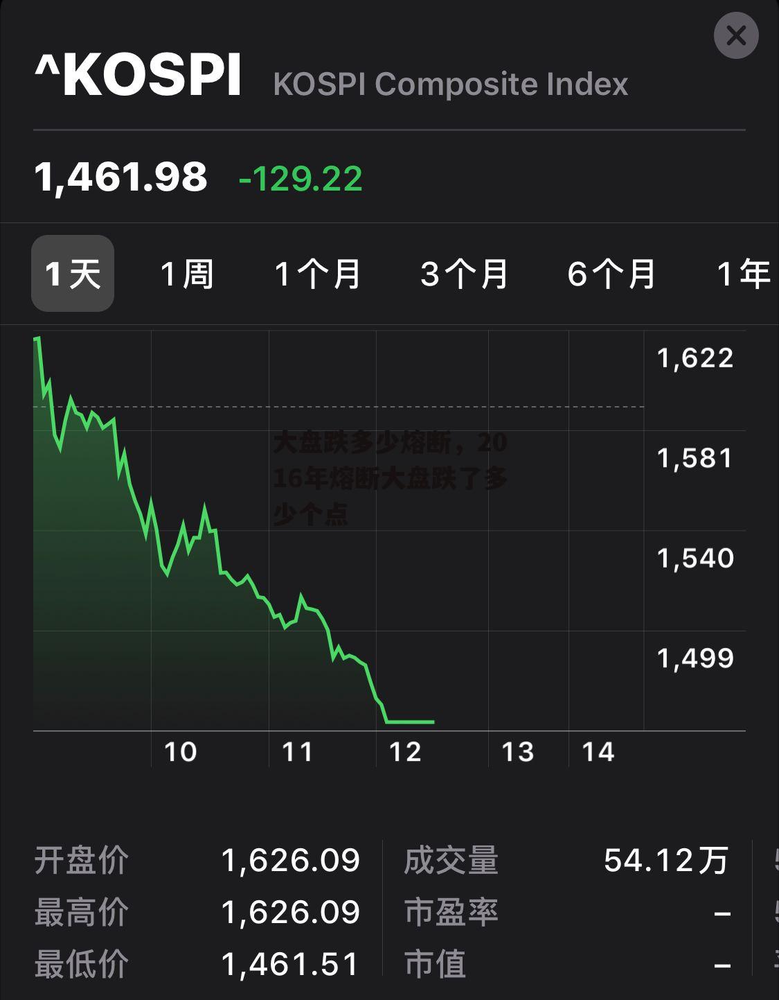 大盘跌多少熔断，2016年熔断大盘跌了多少个点