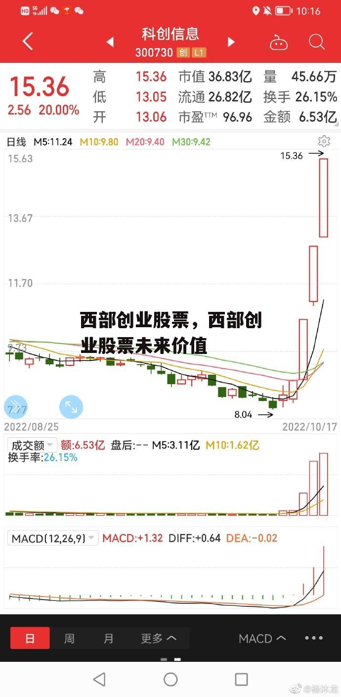 西部创业股票，西部创业股票未来价值