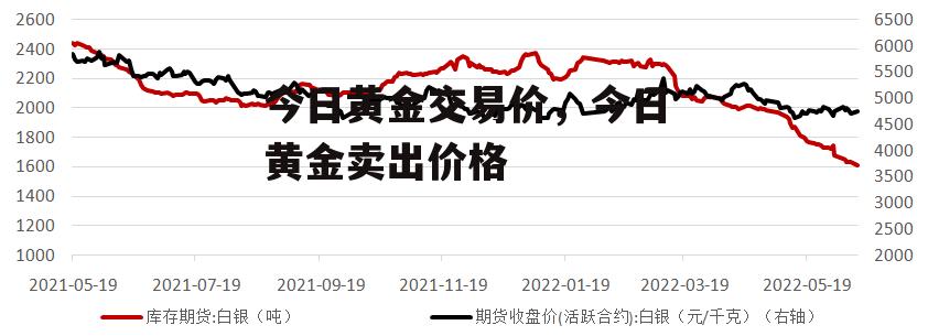 今日黄金交易价，今日黄金卖出价格