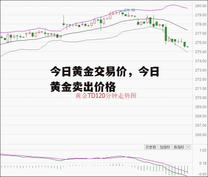 今日黄金交易价，今日黄金卖出价格