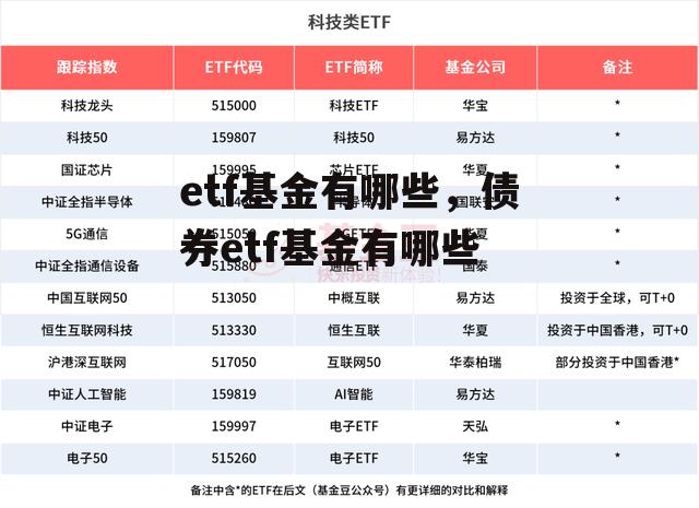 etf基金有哪些，债券etf基金有哪些