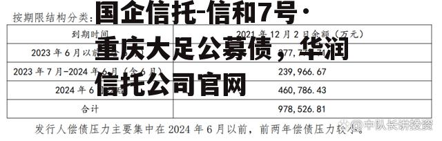 国企信托-信和7号·重庆大足公募债，华润信托公司官网