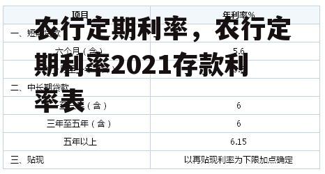 农行定期利率，农行定期利率2021存款利率表