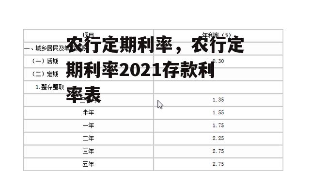 农行定期利率，农行定期利率2021存款利率表