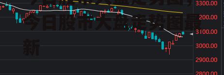 今日股市大盘走势图，今日股市大盘走势图最新