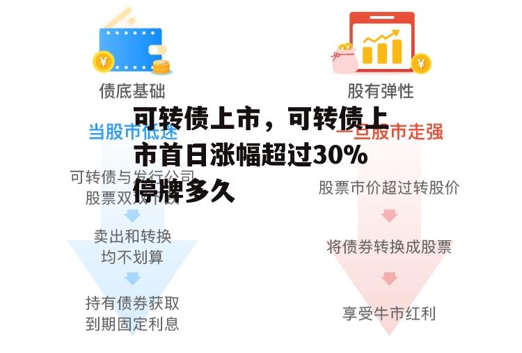 可转债上市，可转债上市首日涨幅超过30%停牌多久