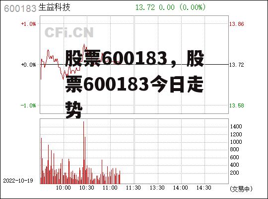 股票600183，股票600183今日走势