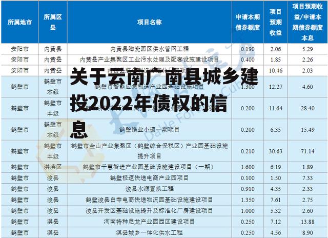 关于云南广南县城乡建投2022年债权的信息