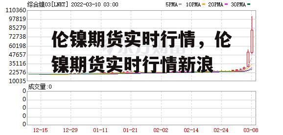 伦镍期货实时行情，伦镍期货实时行情新浪