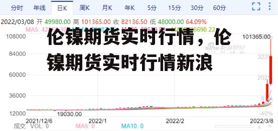 伦镍期货实时行情，伦镍期货实时行情新浪