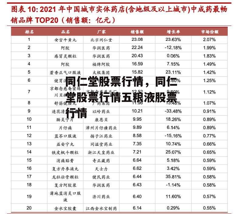 同仁堂股票行情，同仁堂股票行情五粮液股票行情