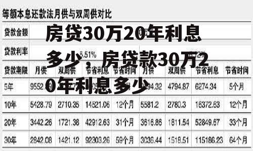 房贷30万20年利息多少，房贷款30万20年利息多少