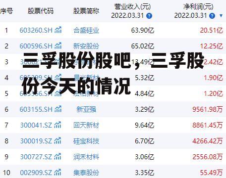 三孚股份股吧，三孚股份今天的情况