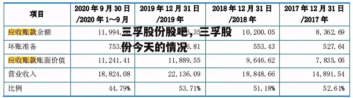 三孚股份股吧，三孚股份今天的情况