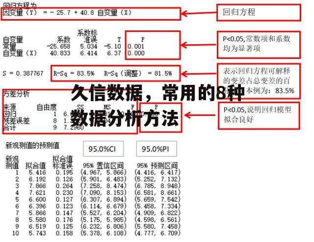 久信数据，常用的8种数据分析方法