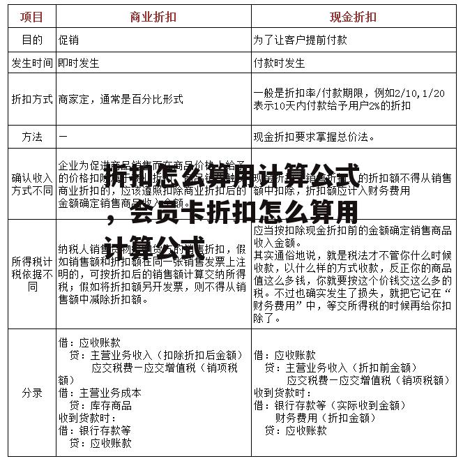 折扣怎么算用计算公式，会员卡折扣怎么算用计算公式