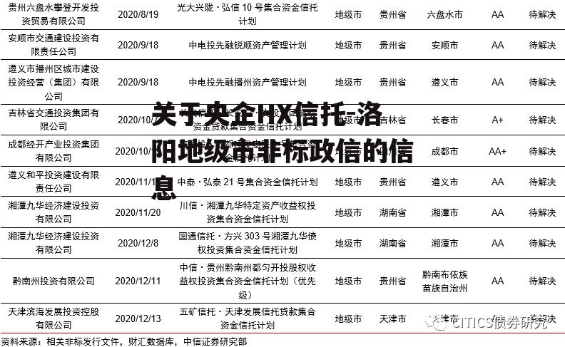 关于央企HX信托-洛阳地级市非标政信的信息