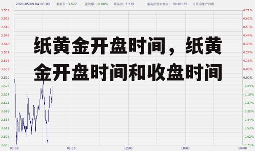 纸黄金开盘时间，纸黄金开盘时间和收盘时间