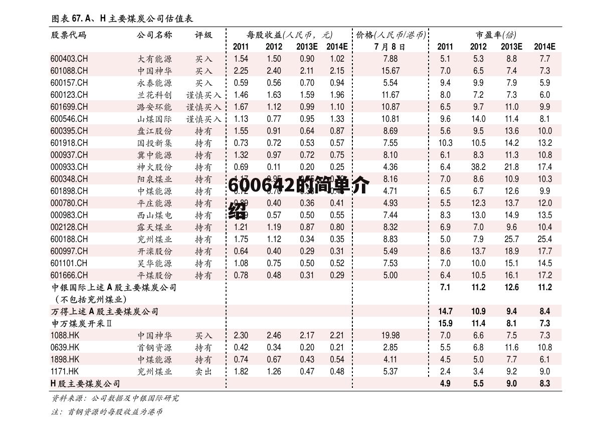 600642的简单介绍