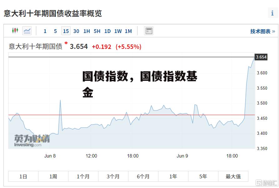 国债指数，国债指数基金