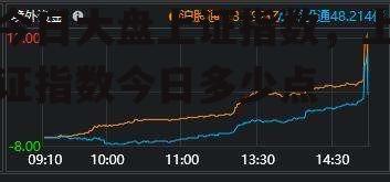 今日大盘上证指数，上证指数今日多少点