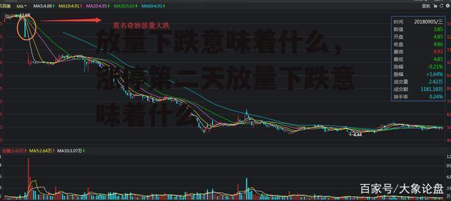 放量下跌意味着什么，涨停第二天放量下跌意味着什么