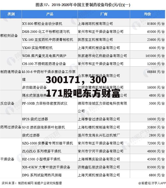 300171，300171股吧东方财富