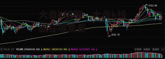 大盘k线图，大盘k线图在哪里看