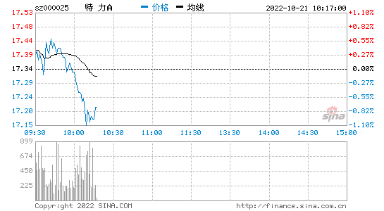 宝石a股吧，宝石股票价格是多少